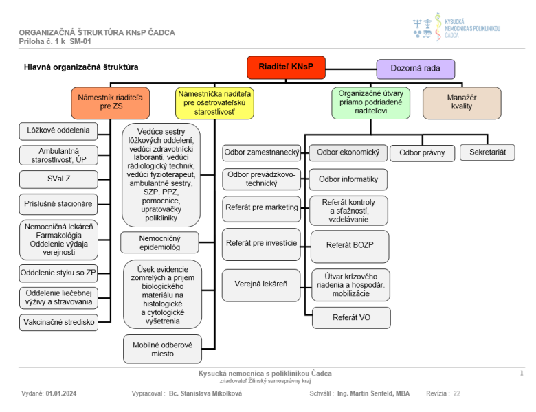 Organizacna schema 2024 1